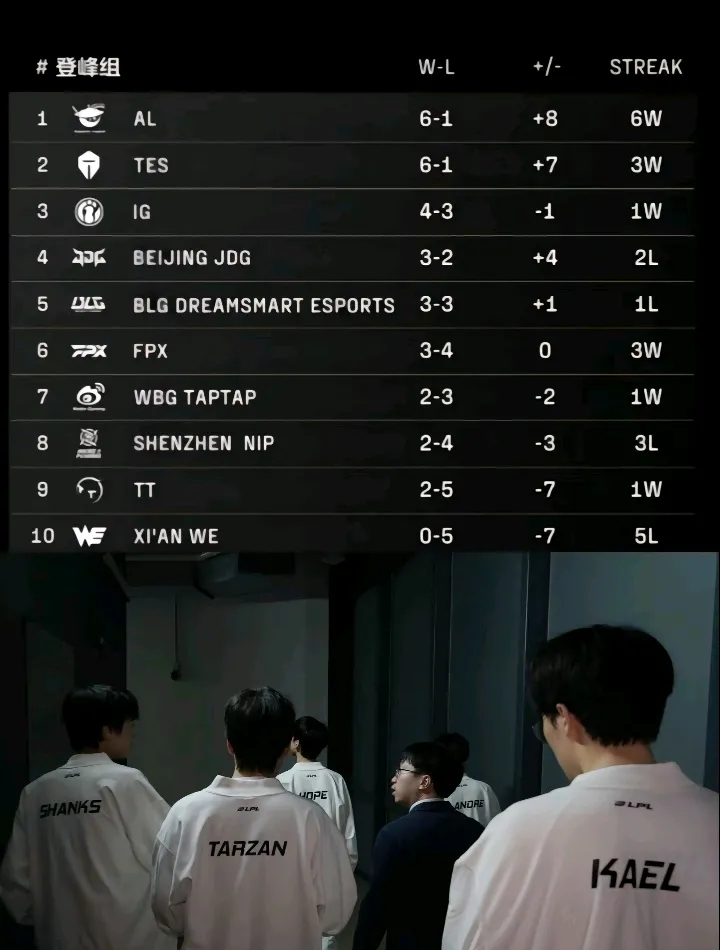 DB电竞官网登录-IG横扫WBG，Ming极限生还后反打顶尖较量小组赛，强势挺进下一轮的简单介绍